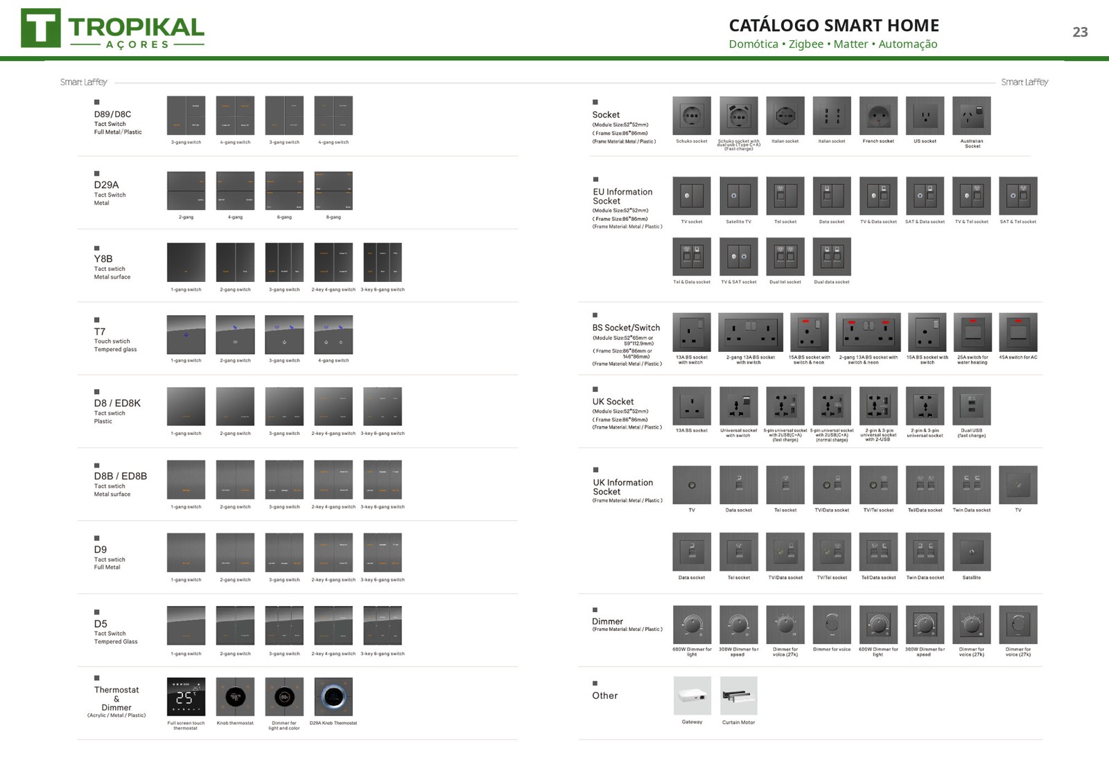 Sistema Inteligente de Cortinas